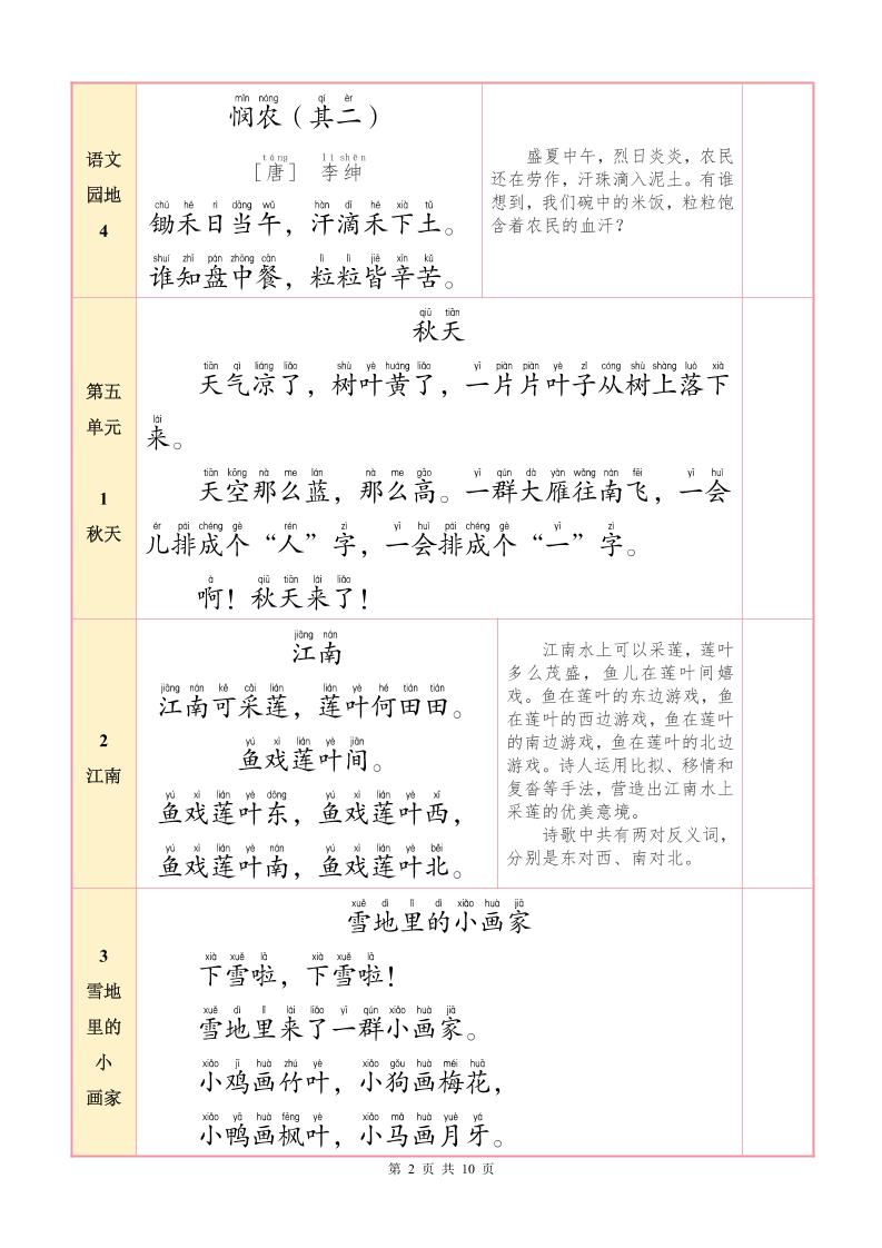 一年级上册语文【25秋-必背内容+默写表】