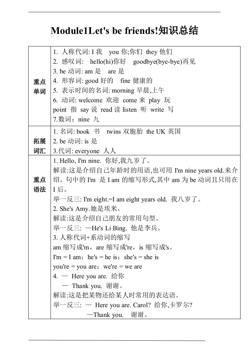 三年级上册英语-Unit1Let’sbefriends!知识总结+练习（含答案）