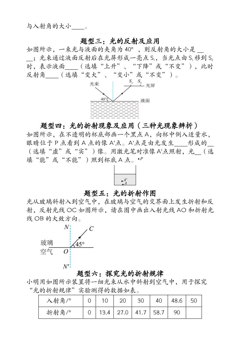 【2025秋新版】人教版八年级上册物理_期末压轴专项训练《光现象》常考题型12个（含答案）