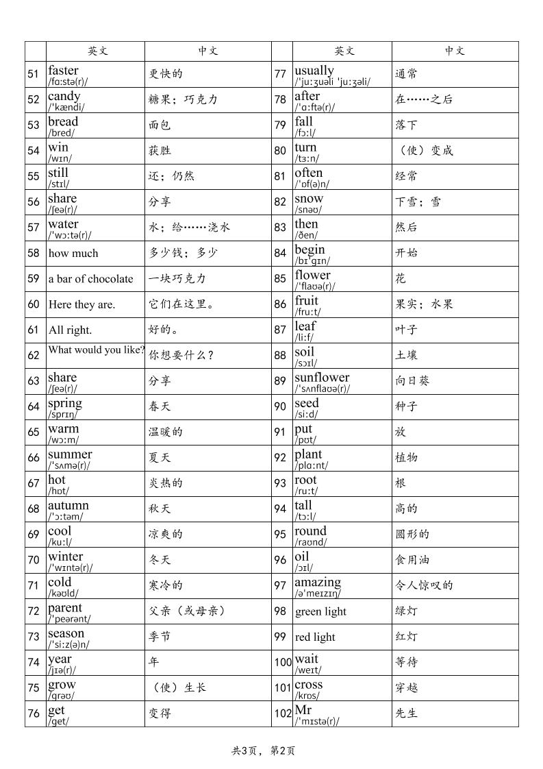 2025秋四年级上册英语沪教牛津版单词表