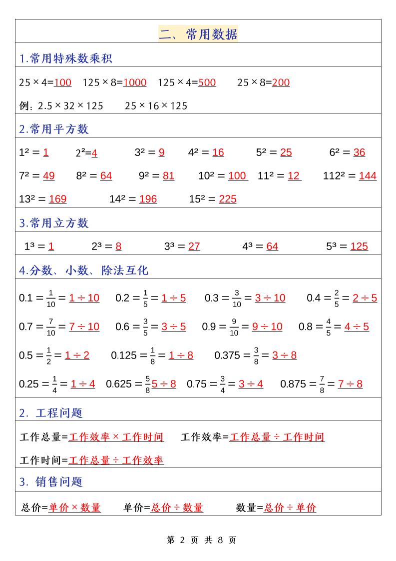 五年级下册数学（通用版）常考公式汇总