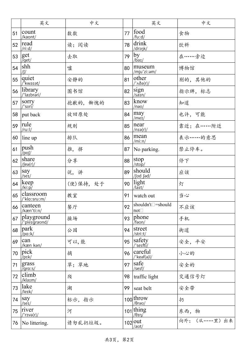 2025秋四年级上册英语湘鲁版单词表