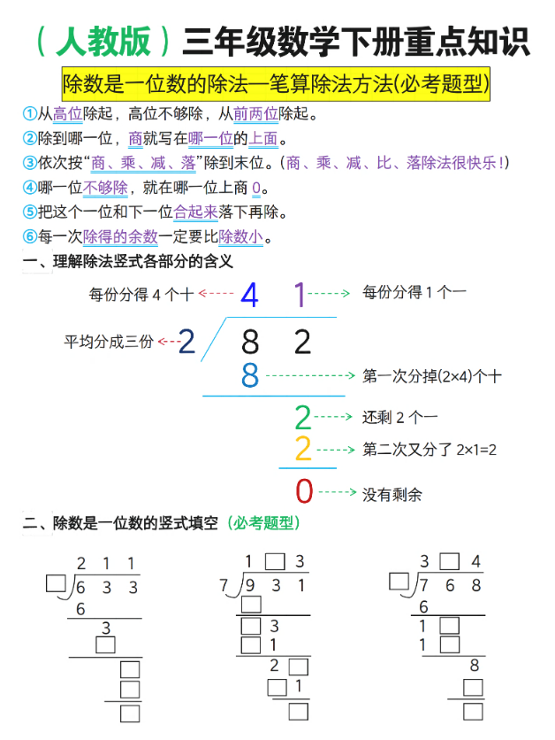 三年级下册人教数学重点知识除数是一位数的除法—笔算除法方法(必考题型)8页