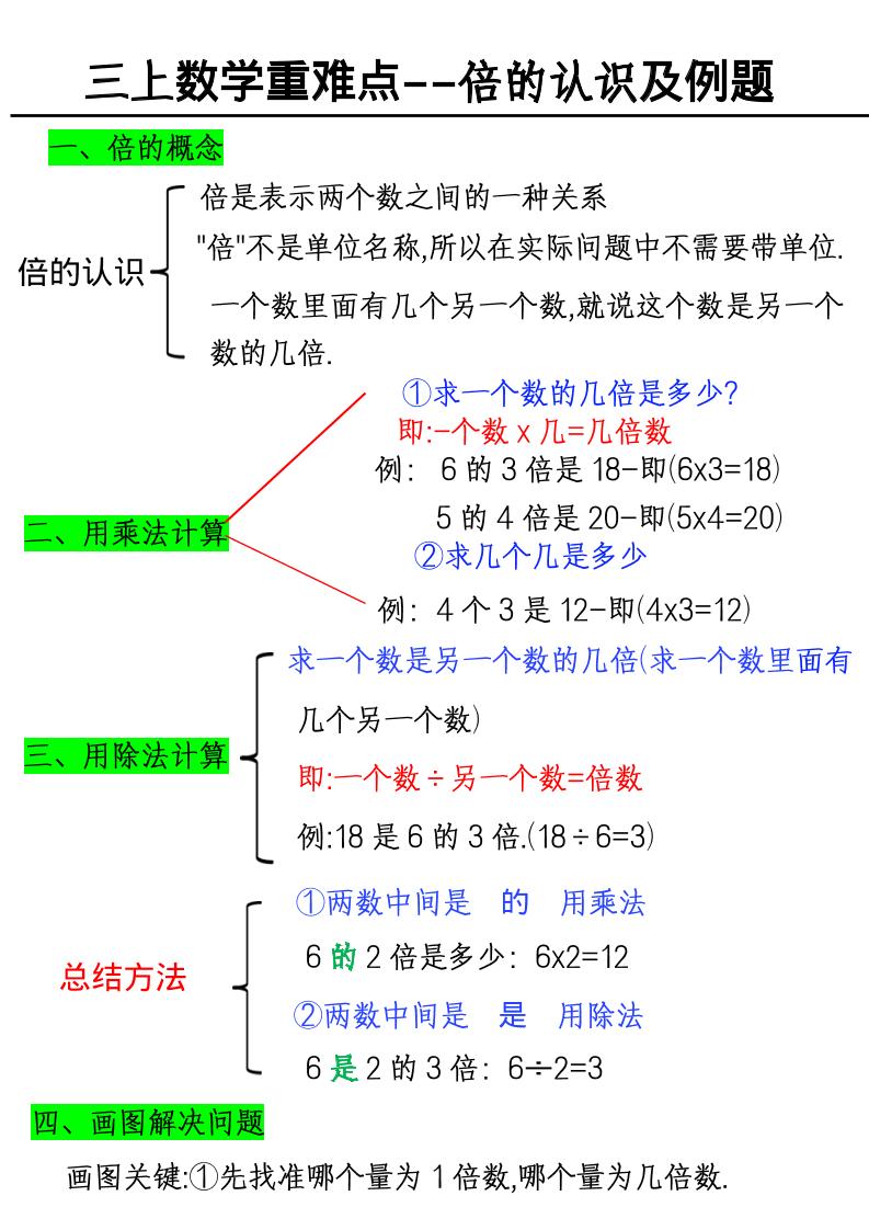 三年级上册数学《数学倍的认识及例题》