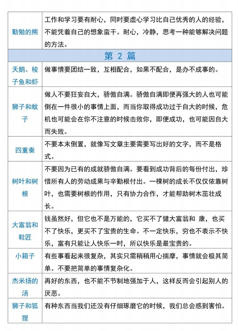 三年级下册语文【克雷洛夫寓言】必备寓言道理