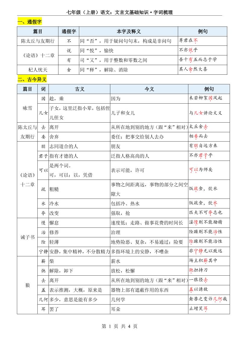 七年级上语文文言文基础知识字词梳理