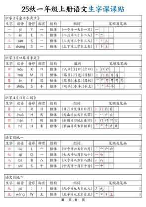 25秋一年级上册语文生字课课贴(6页)