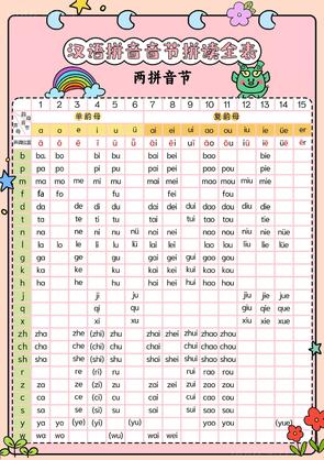 新一年级上册语文汉语拼音音节拼读全表(5页)