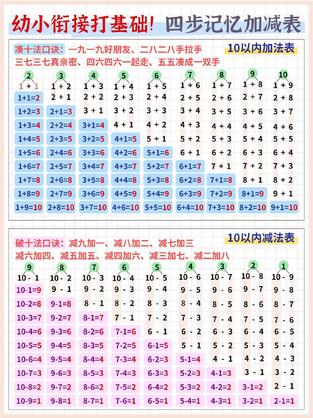 幼小衔接打基础数学四步记忆加减表(5页)