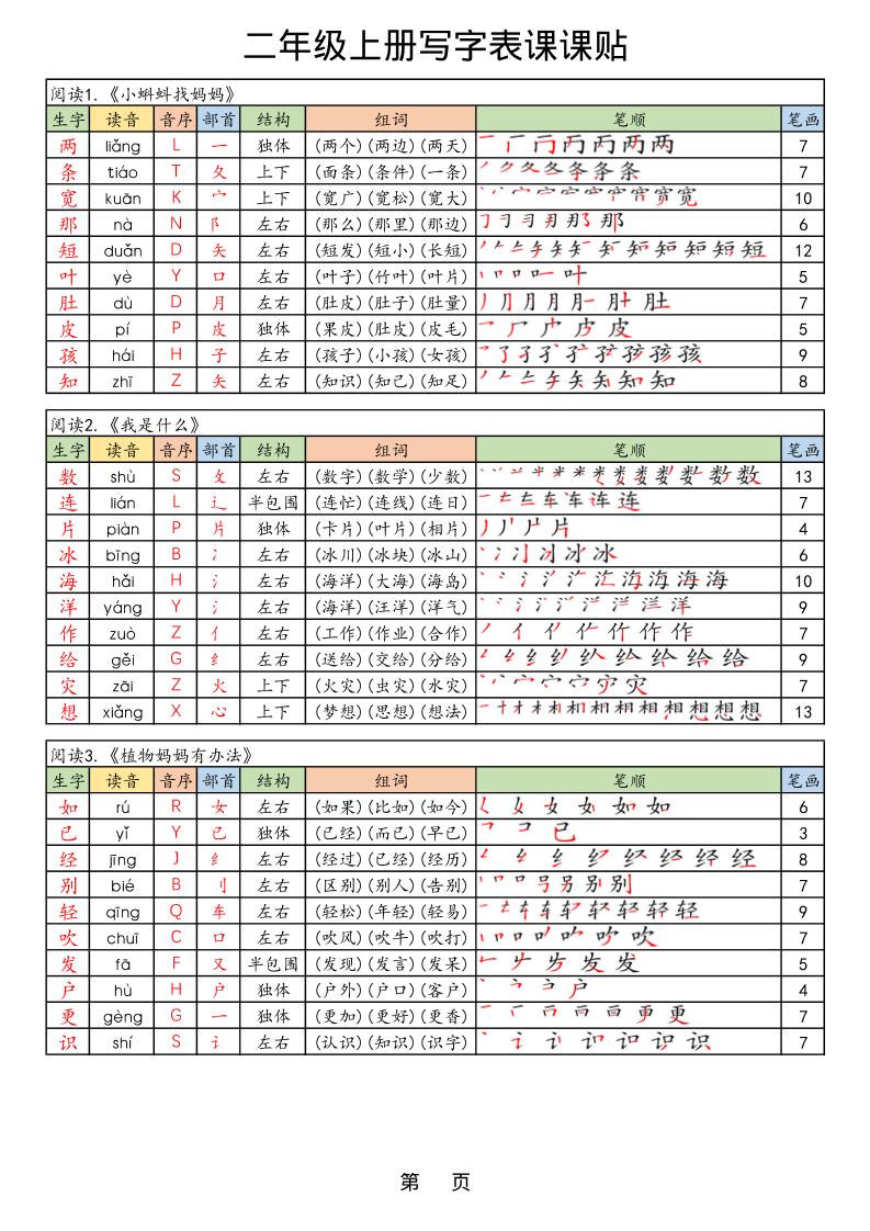 【25年秋】二年级上册语文生字课课贴