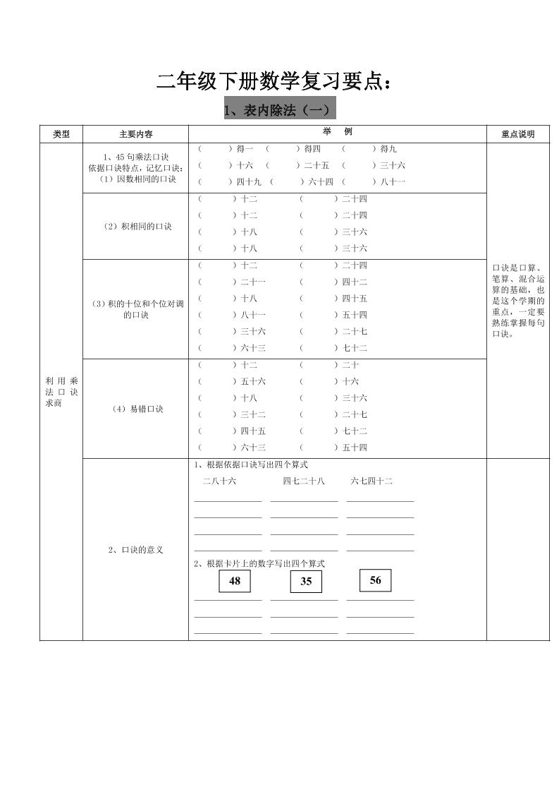 二年级下册人教版数学复习要点
