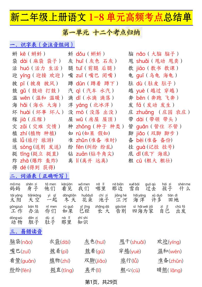 新二年级上册语文1-8单元高频考点总结单（十二个考点归纳）29页