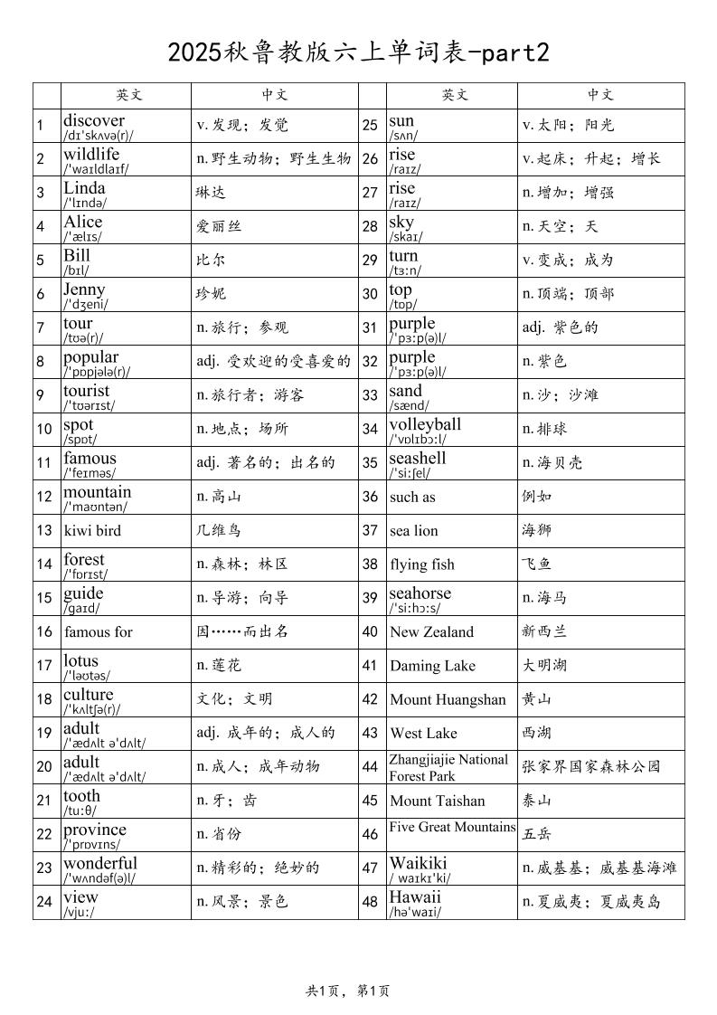 2025秋鲁教版六年级上册英语单词表-part2