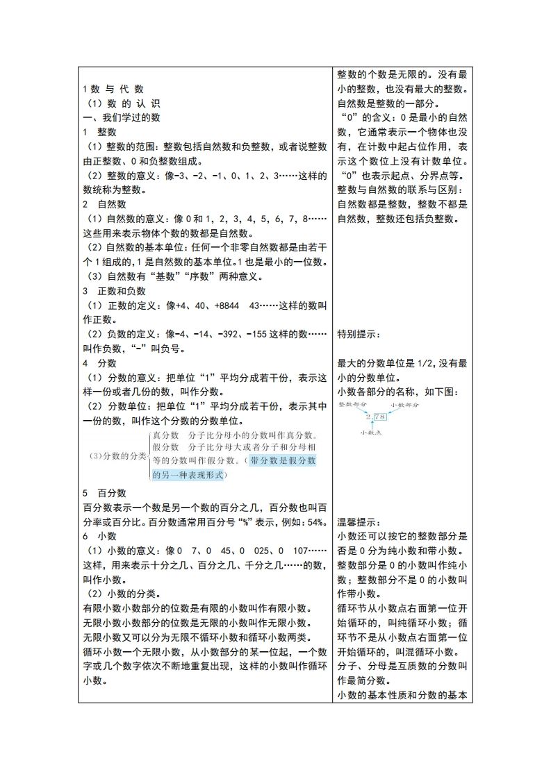 六年级下册青岛版数学总复习重点