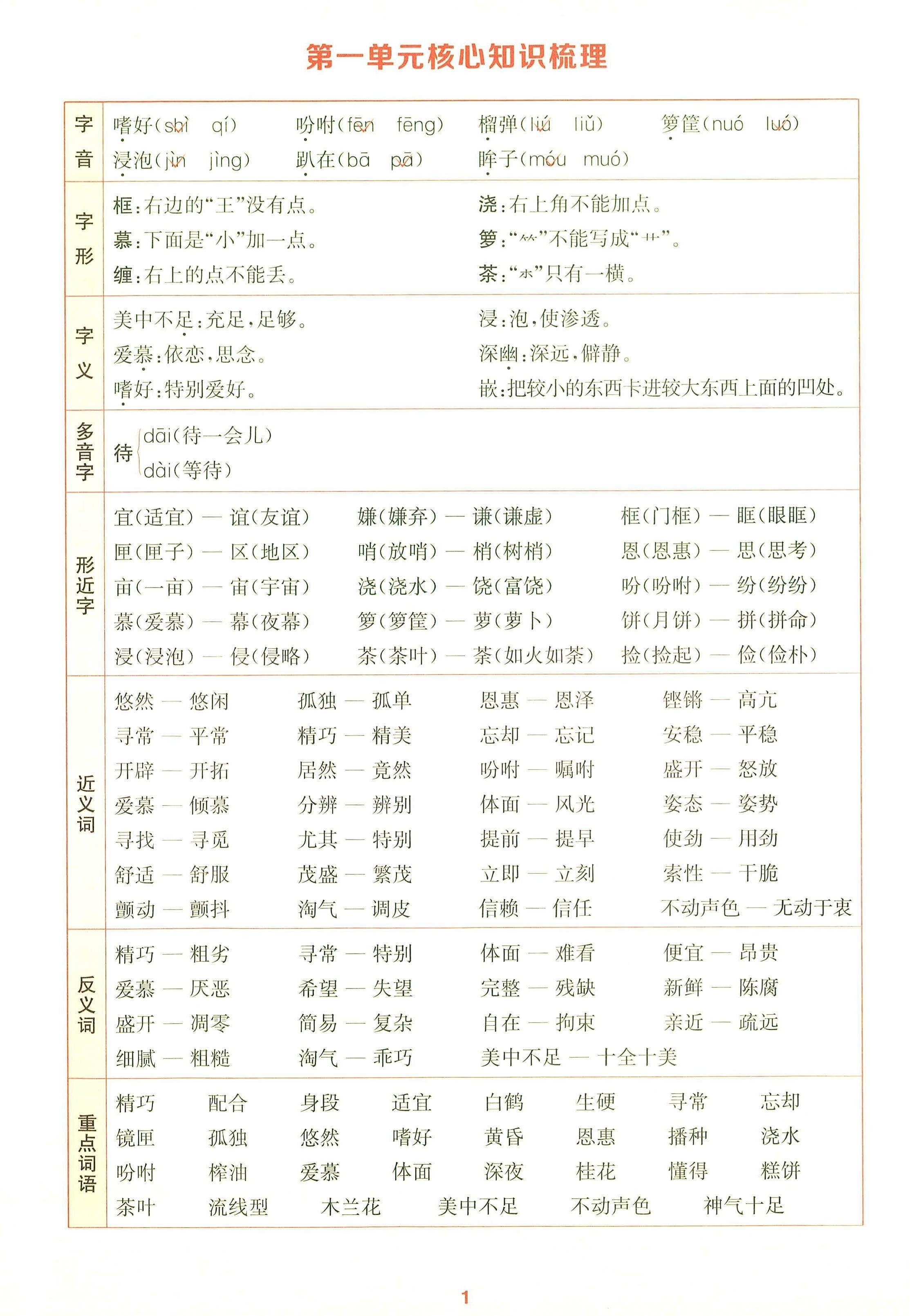 25秋五年级上册语文1-8单元核心知识梳理14页