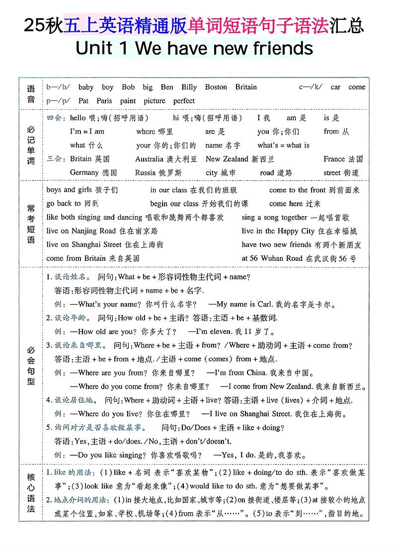 五年级上册英语人教精通版单词短语句子语法汇总