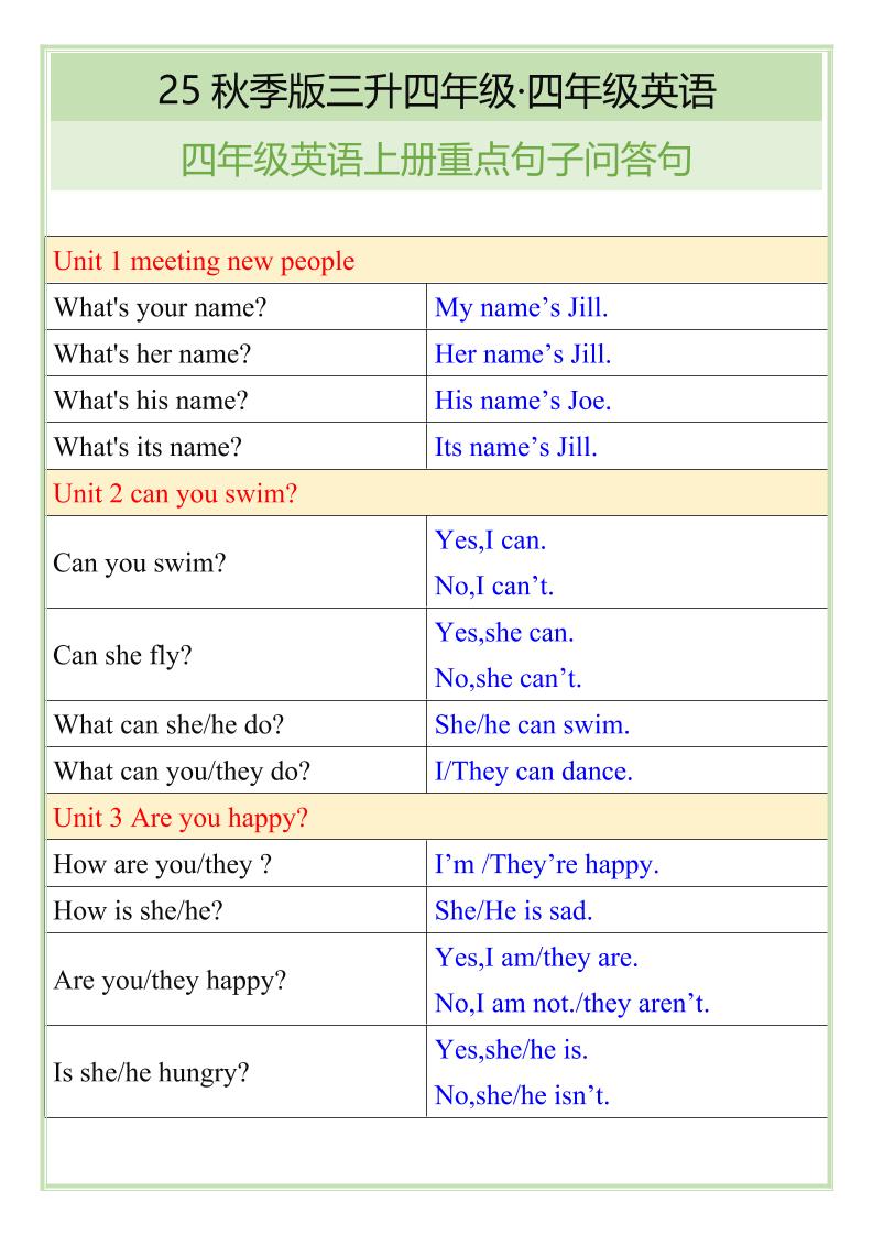 【2025秋新版】四年级英语上册重点句子问答句