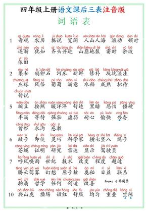 四年级上册语文课后三表注音版(写字表识字表词语表8页)