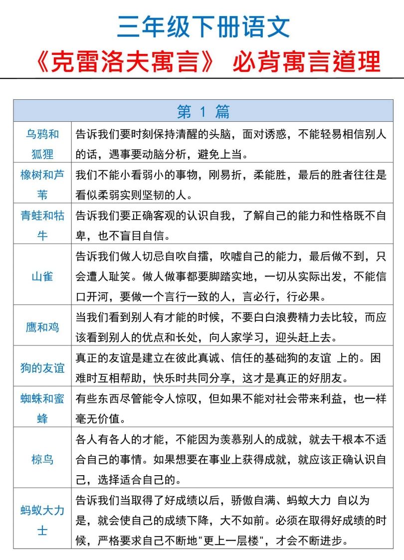 三年级下册语文【克雷洛夫寓言】必备寓言道理
