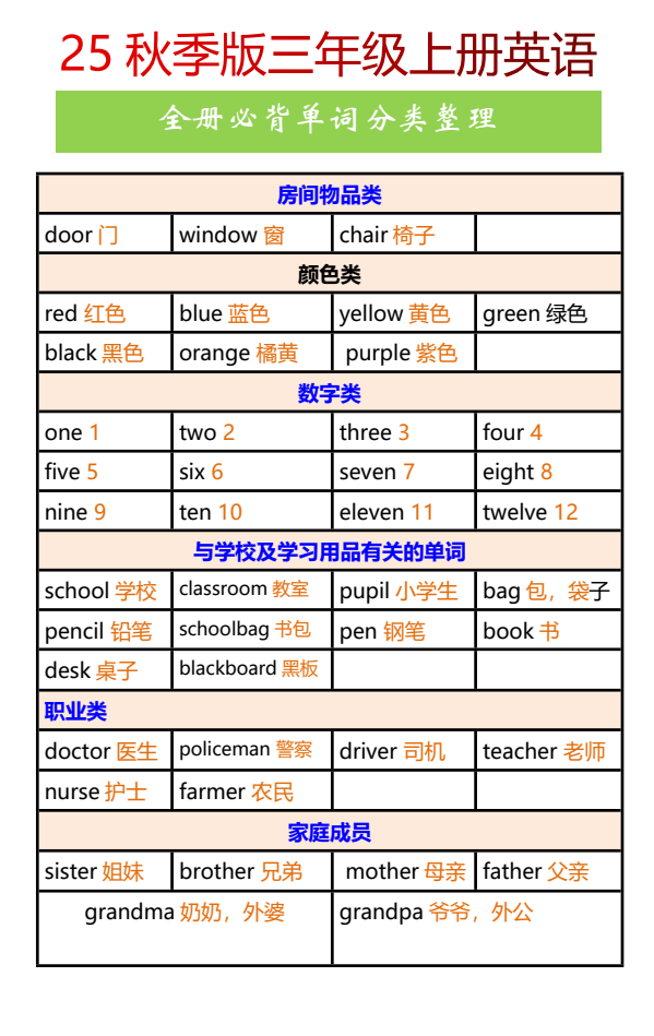 【2025秋新版】三年级上册英语全册必背单词分类整理