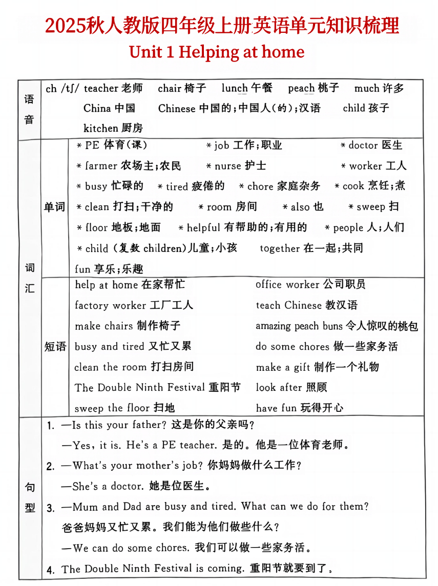 25秋人教版四年级上册英语单元知识点汇总(6页)