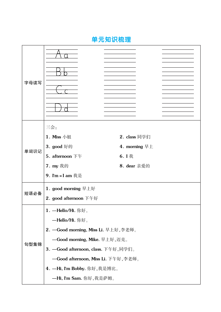 三年级上册英语（译林三起点）单元考点梳理表（语音+单词+句型）