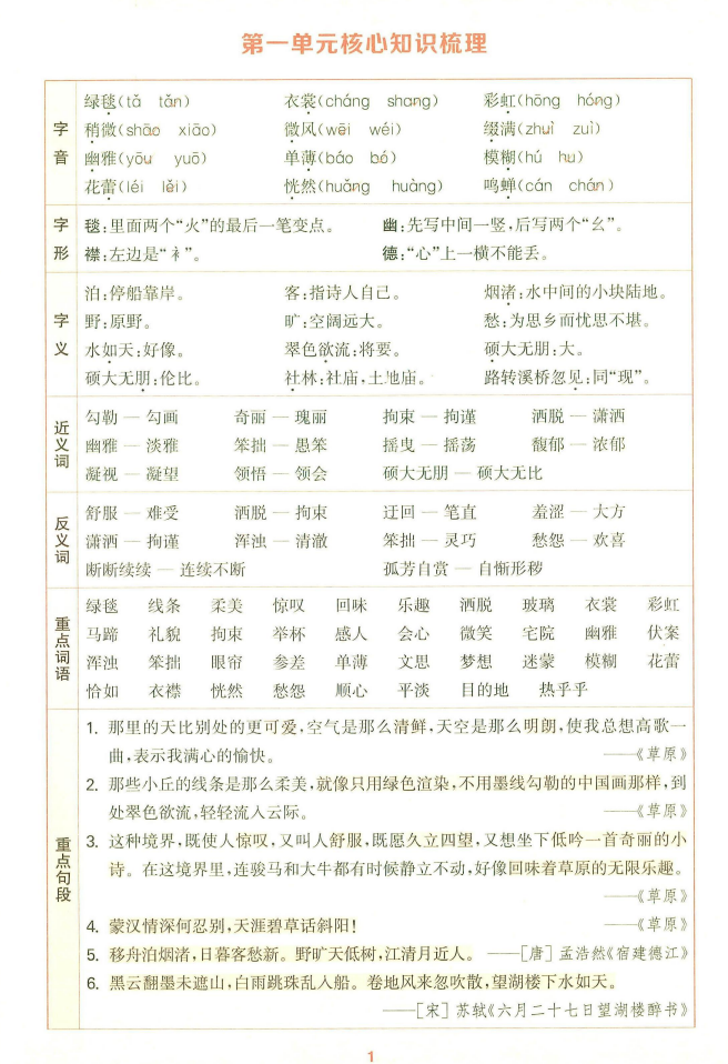 25秋六年级上册语文1-8单元核心知识梳理12页