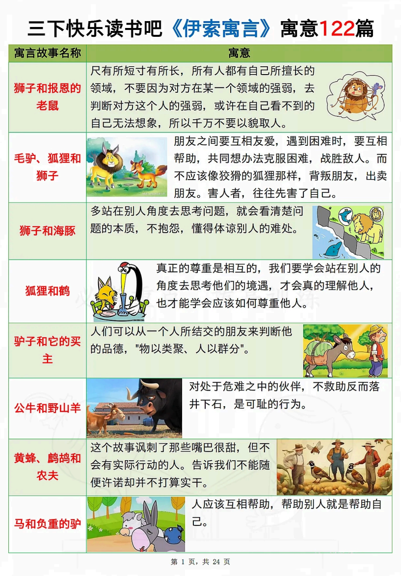 三年级下册语文《伊索寓言》寓意122篇