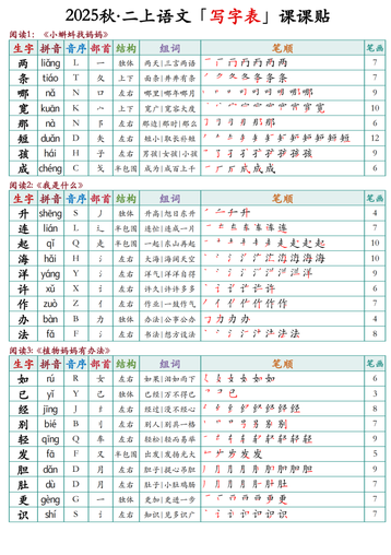 二年级上册语文最新课课贴