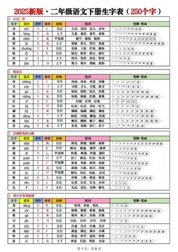 2025新版二年级下册语文生字表250字